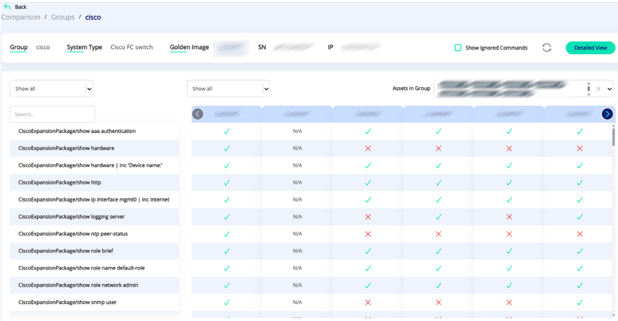 Summary view